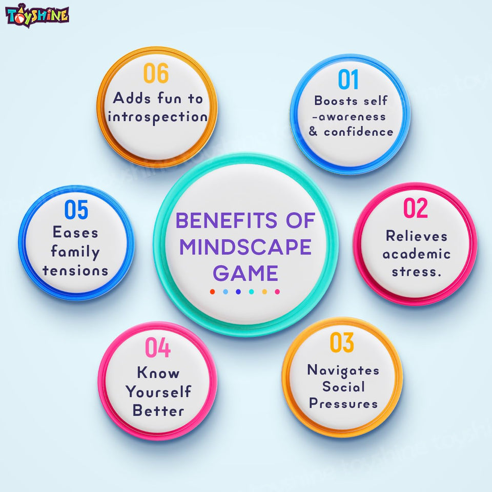 Toyshine MindScape A Technique Card Game for Emotional Intelligence for Individuals Express Emotions Improve Social Skills and self Introspection by Samaira Khanna